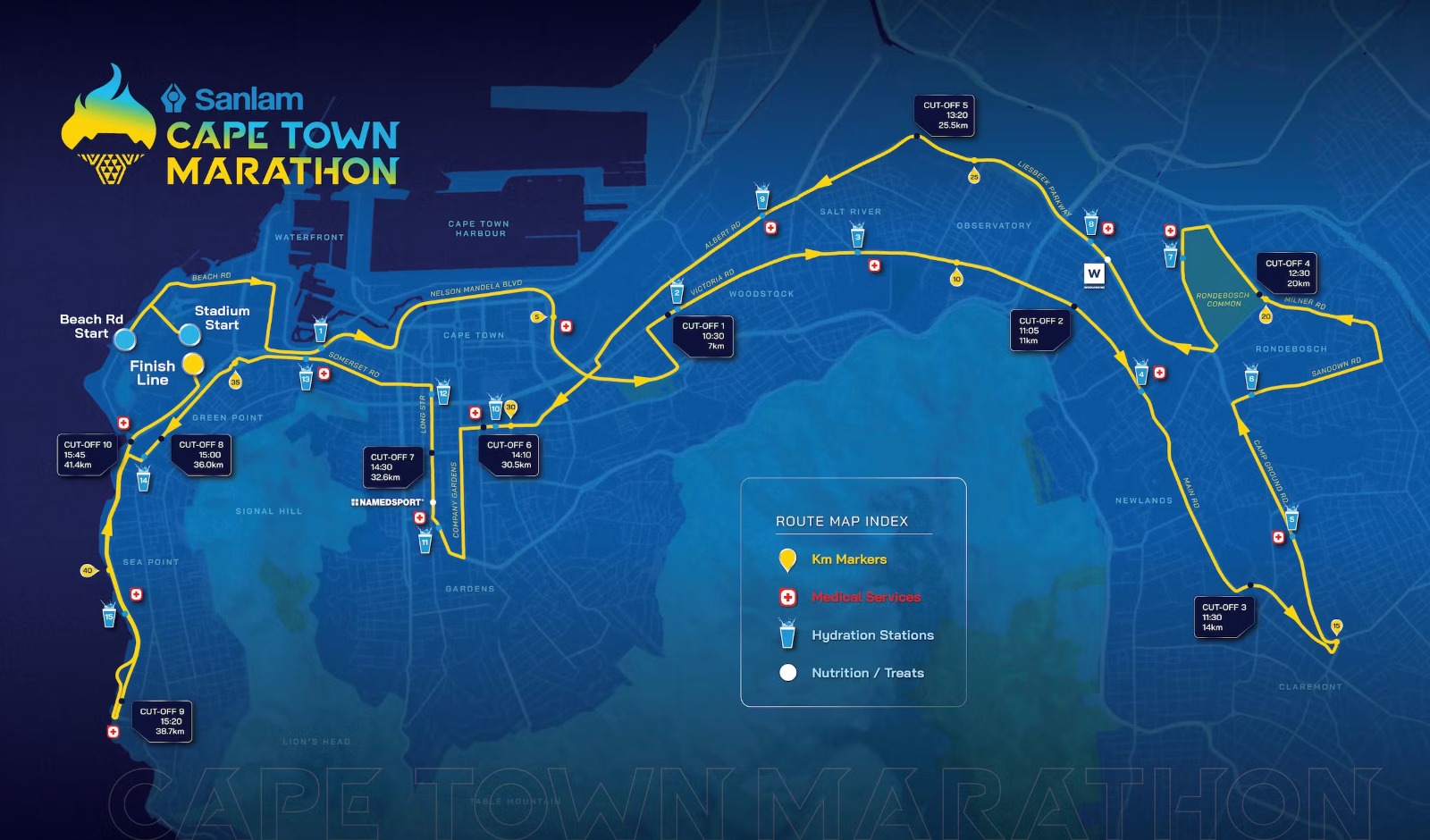 Ruta Sanlam Cape Town Marathon 2027